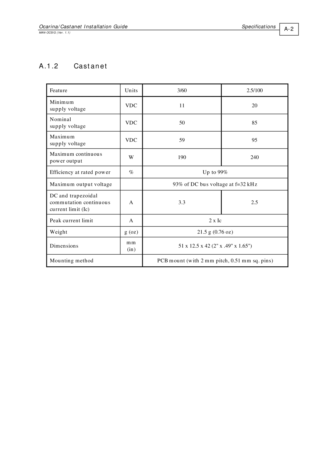 Elmo MAN-OCSIG (Ver. 1.2) manual Feature Units 