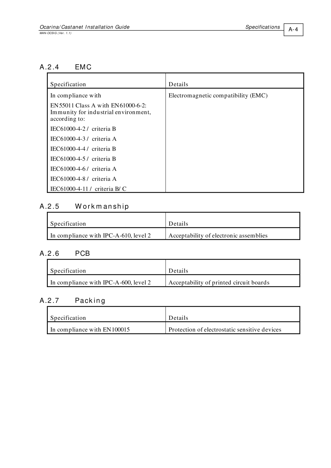 Elmo MAN-OCSIG (Ver. 1.2) manual Workmanship, Packing 