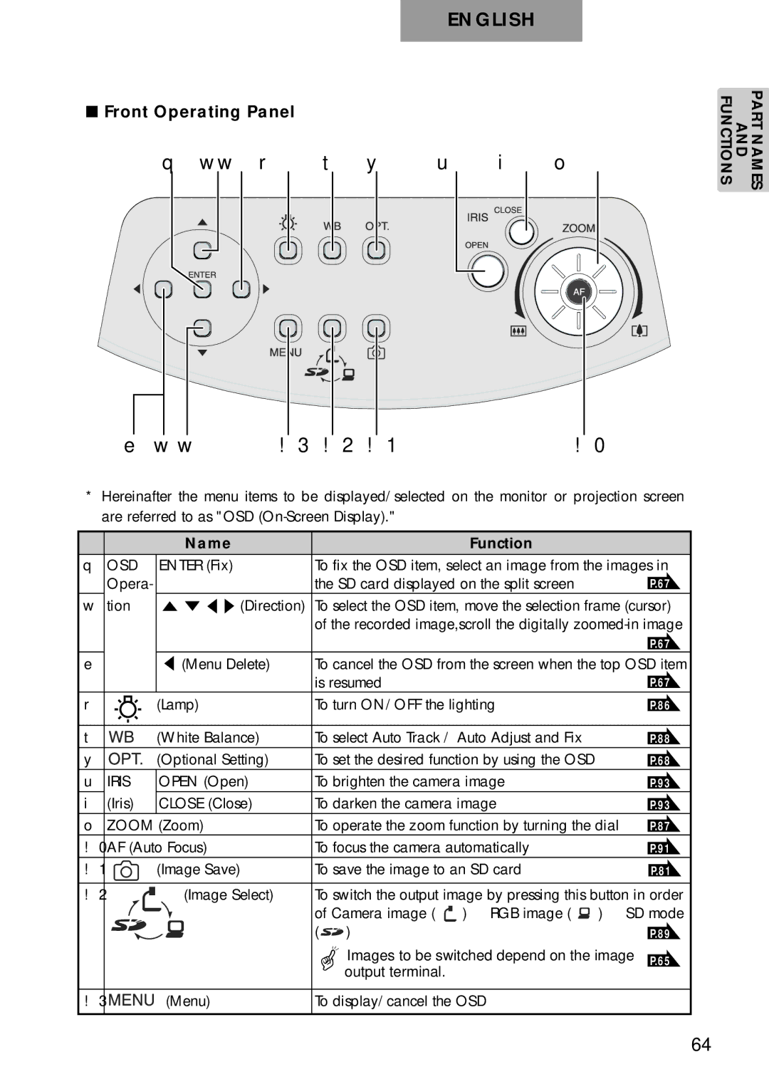 Elmo p10 instruction manual Functions, Front Operating Panel, Name Function 