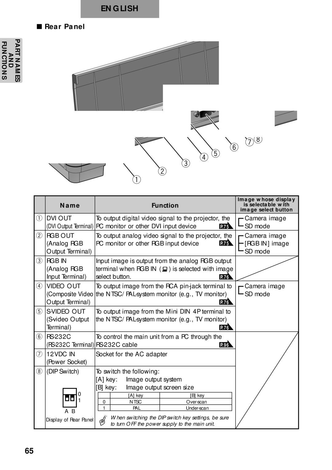 Elmo p10 instruction manual Rear Panel 