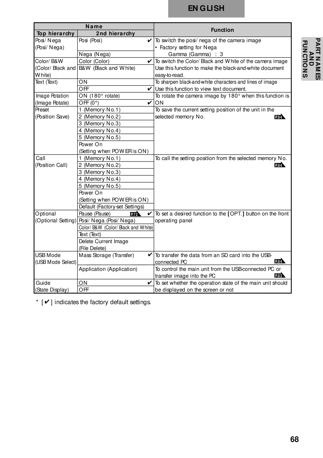 Elmo p10 instruction manual Indicates the factory default settings 