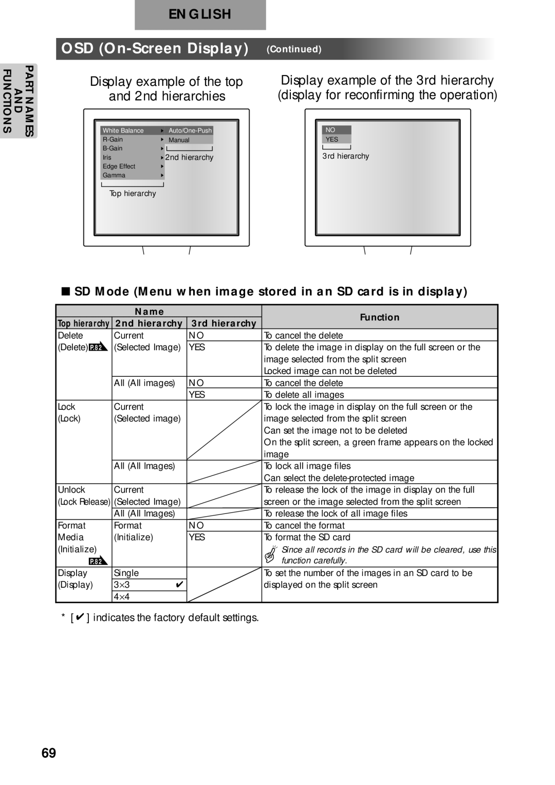 Elmo p10 instruction manual SD Mode Menu when image stored in an SD card is in display 