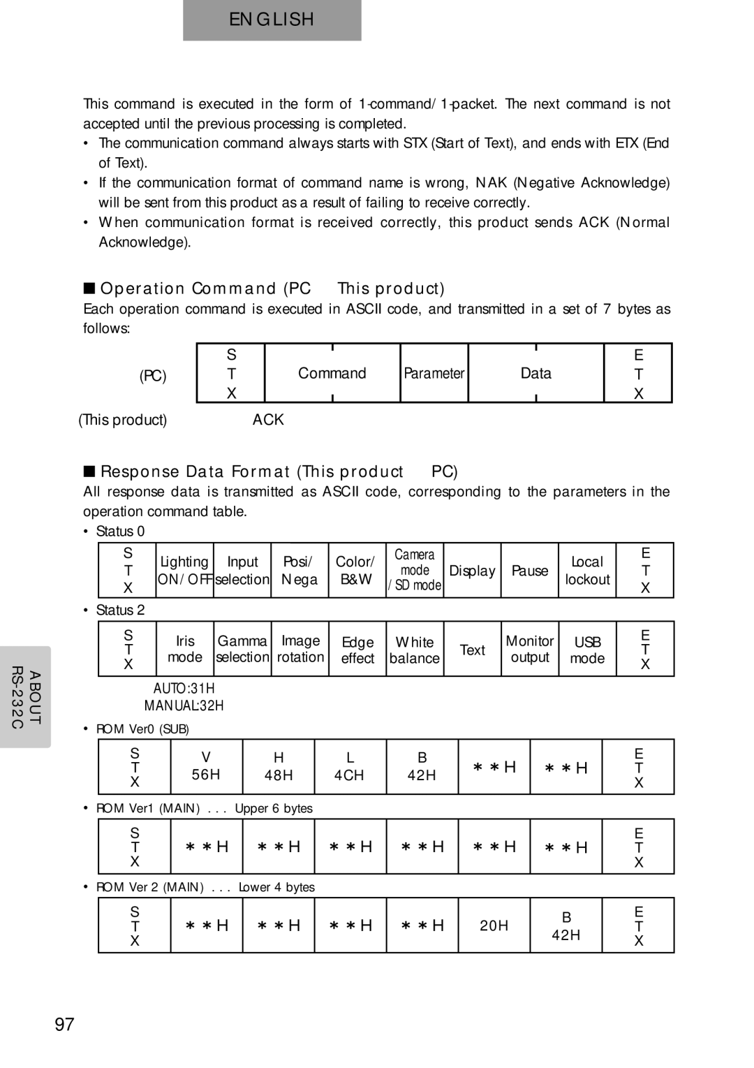 Elmo p10 Data Format Specification, Operation Command PC → This product, Response Data Format This product → PC 