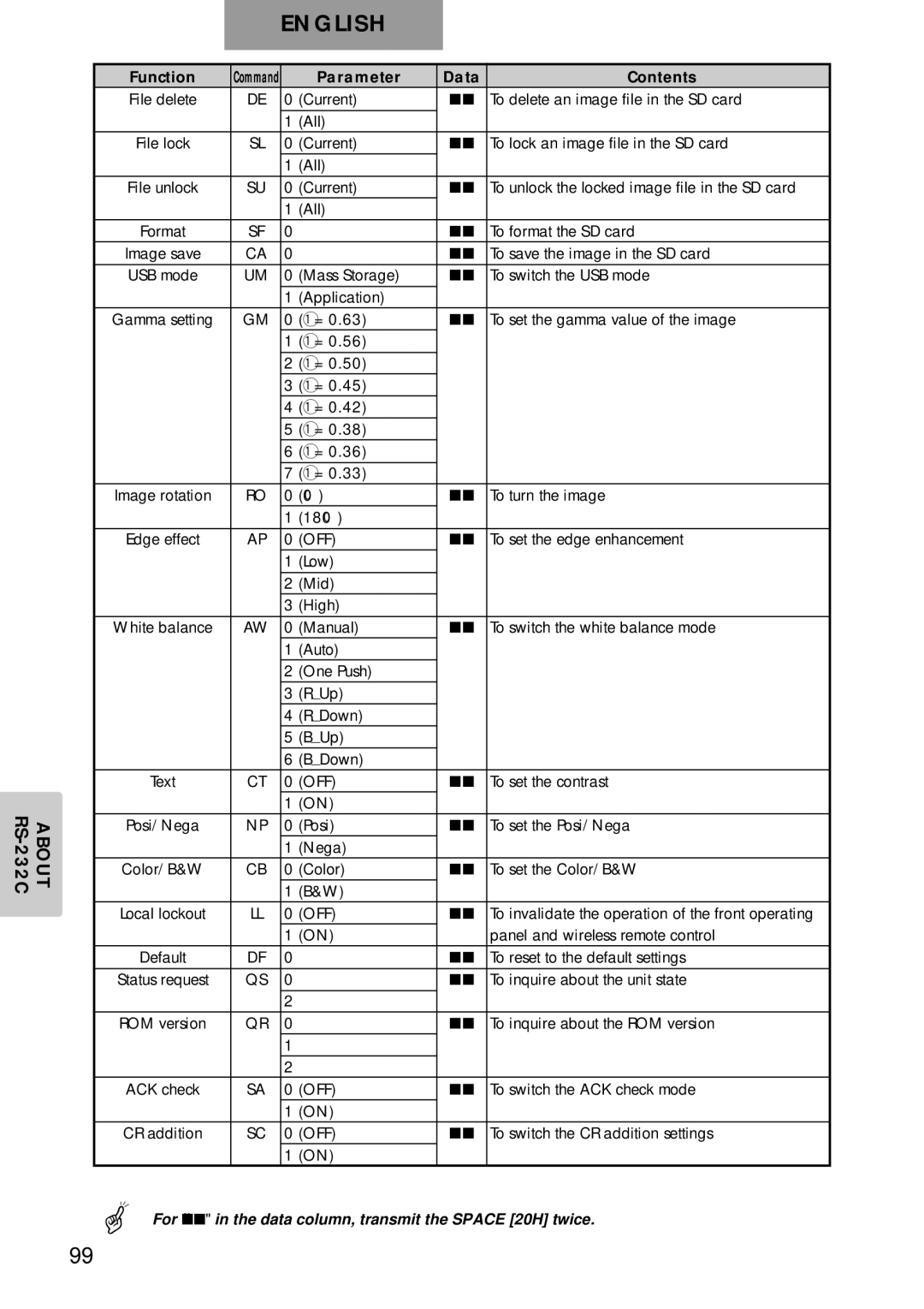 Elmo p10 instruction manual For in the data column, transmit the Space 20H twice 