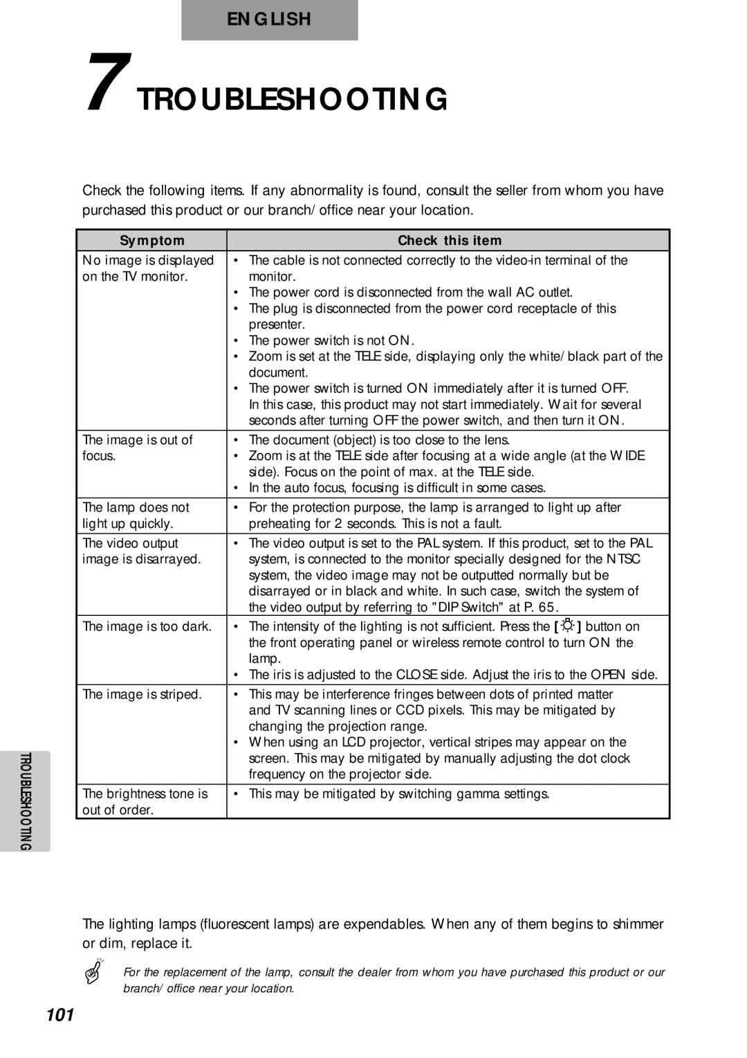 Elmo p10 instruction manual Troubleshooting, Symptoms and Confirmation, Replacement of Lighting Lamp Fluorescent Lamp 