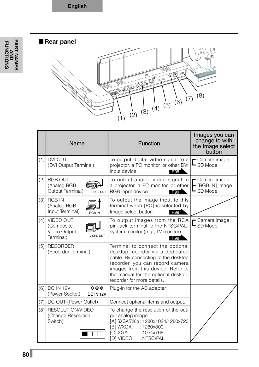 Elmo p10 instruction manual „„Rear panel, Name Function Change to with, Button 