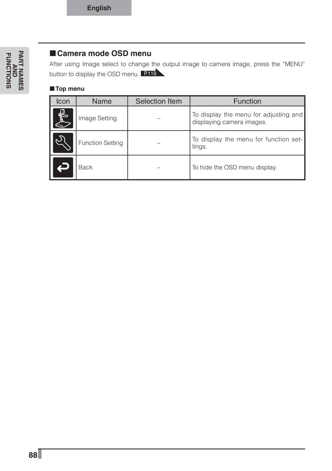 Elmo p10 instruction manual „„Camera mode OSD menu, Icon Name Selection Item Function, „„Top menu 