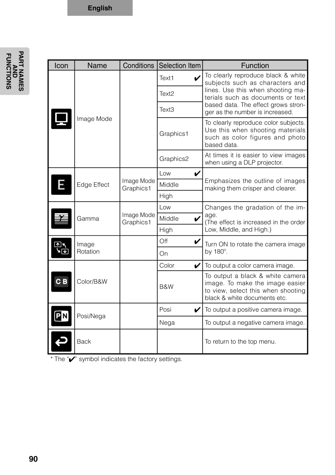 Elmo p10 instruction manual Emphasizes the outline of images 