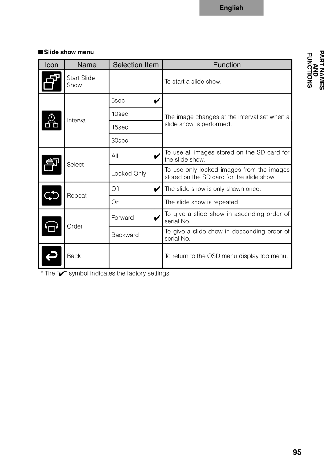 Elmo p10 instruction manual „„Slide show menu 