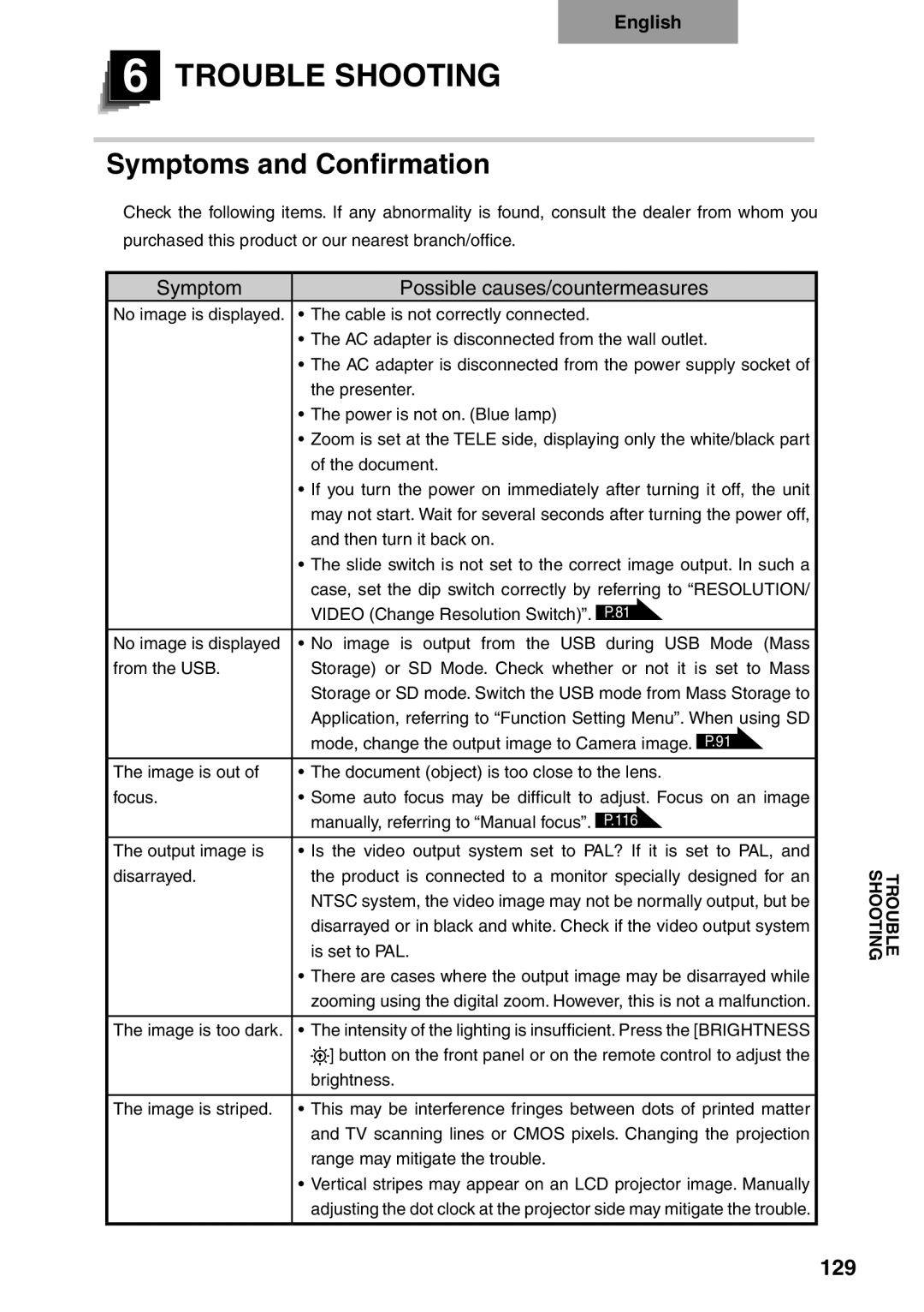 Elmo p10 instruction manual Trouble Shooting, Symptoms and Confirmation, 129, Symptom Possible causes/countermeasures 