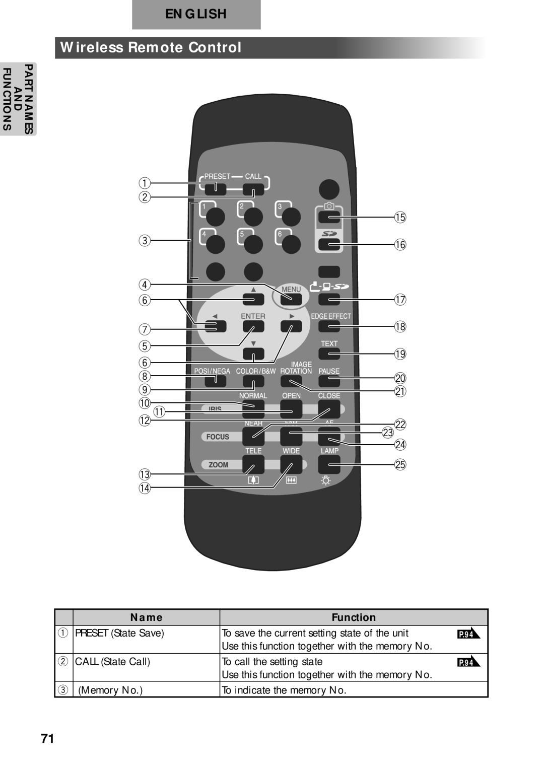 Elmo p10 instruction manual Wireless Remote Control, English, q w e r y u t y i o 0 1 2 3 4, 5 6 7 8 9 @0 @1 @2 @3 @4 @5 