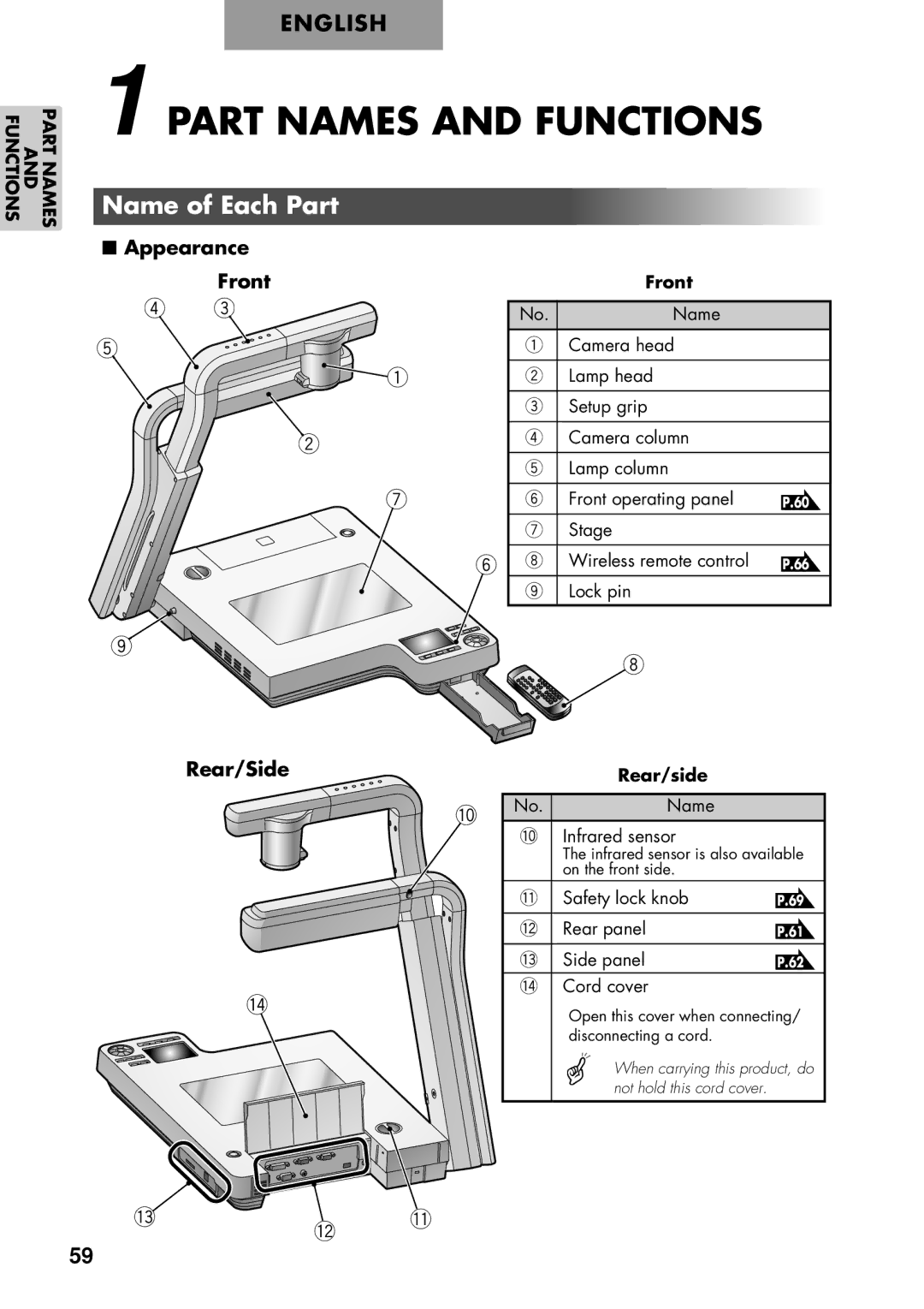 Elmo P100 instruction manual Part Names and Functions, Name of Each Part, Appearance Front Rear/Side, Rear/side 