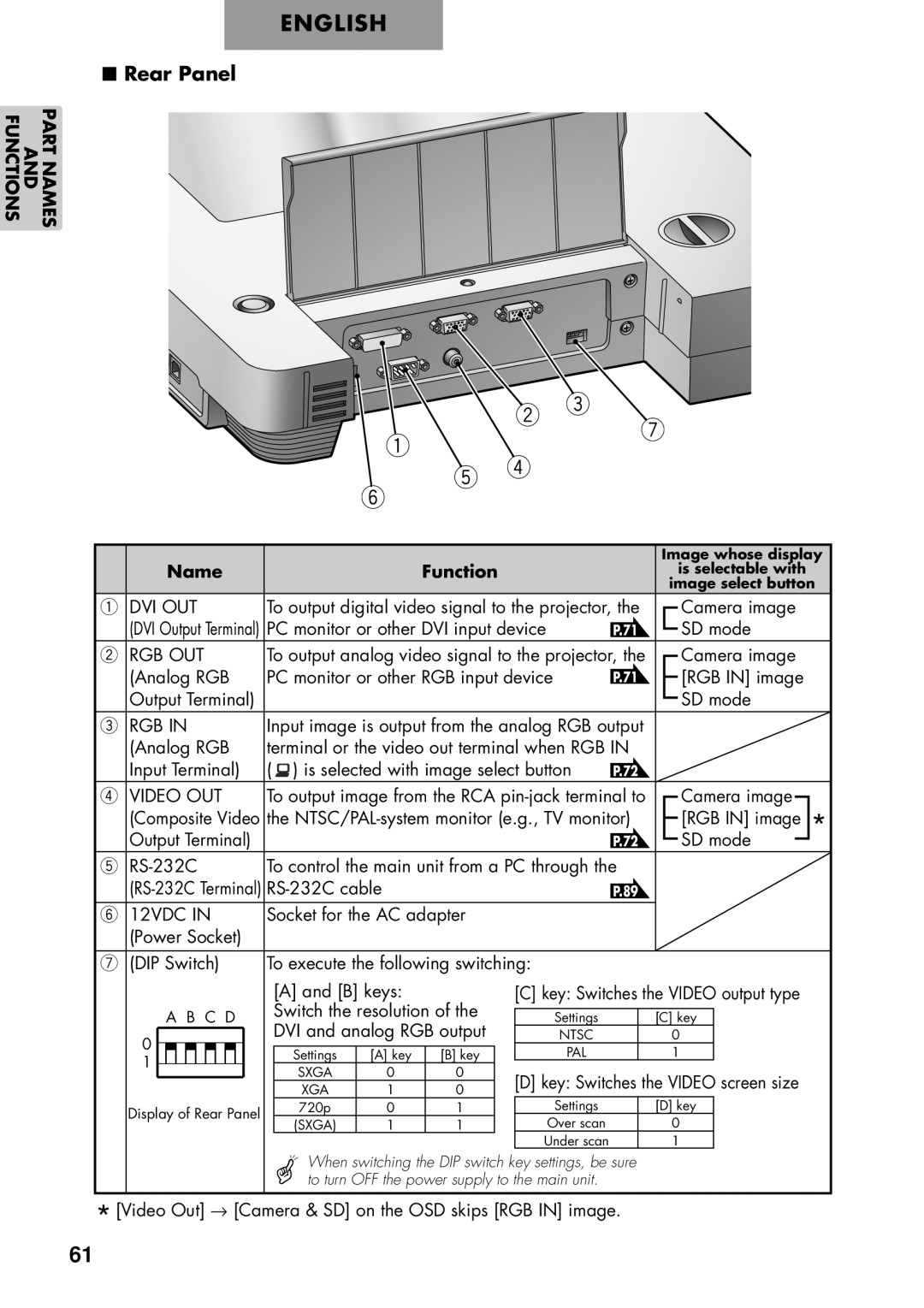 Elmo P100 instruction manual Rear Panel, Name 