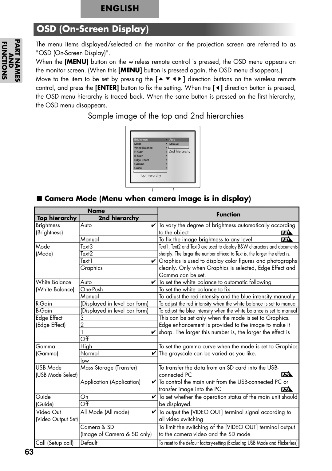 Elmo P100 instruction manual OSD On-Screen Display, Camera Mode Menu when camera image is in display 