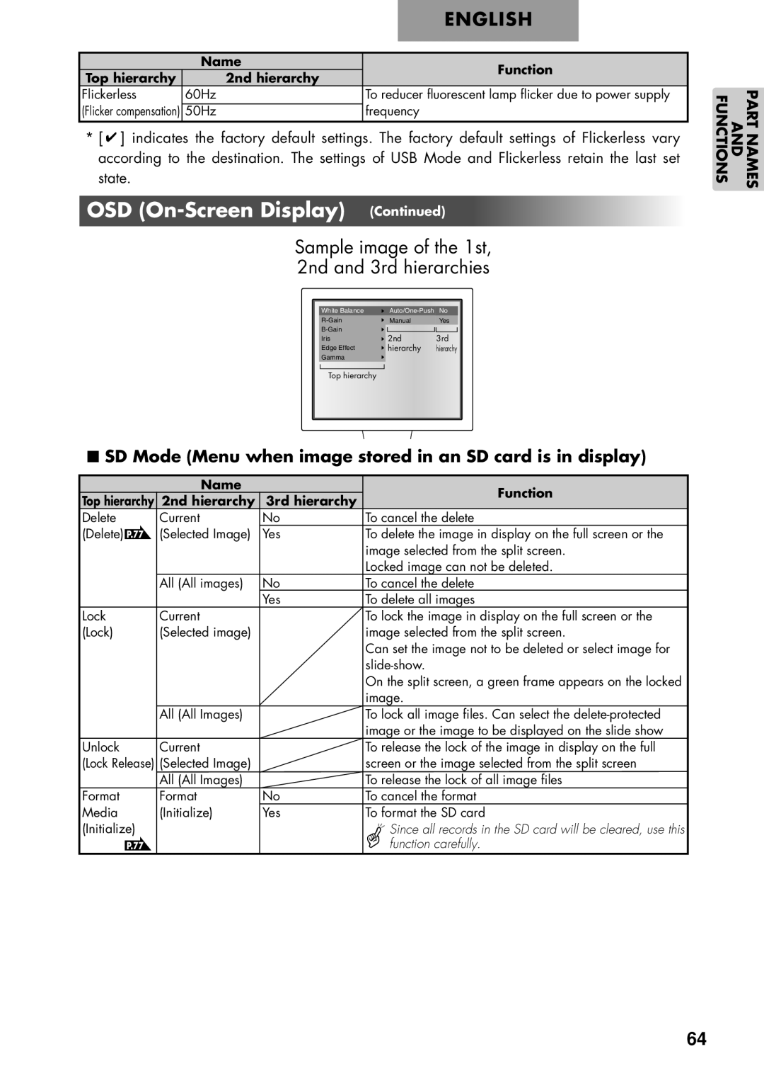 Elmo P100 Sample image of the 1st, 2nd and 3rd hierarchies, SD Mode Menu when image stored in an SD card is in display 