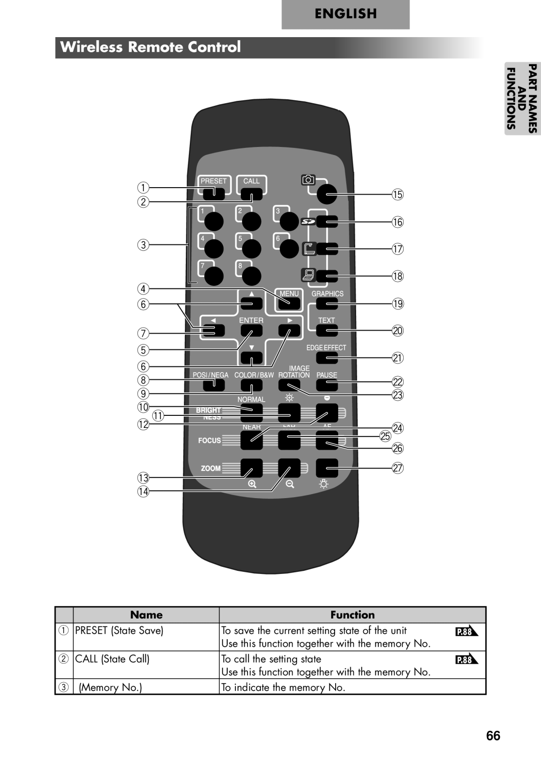 Elmo P100 instruction manual Wireless Remote Control, @4 @5 @6 @7 