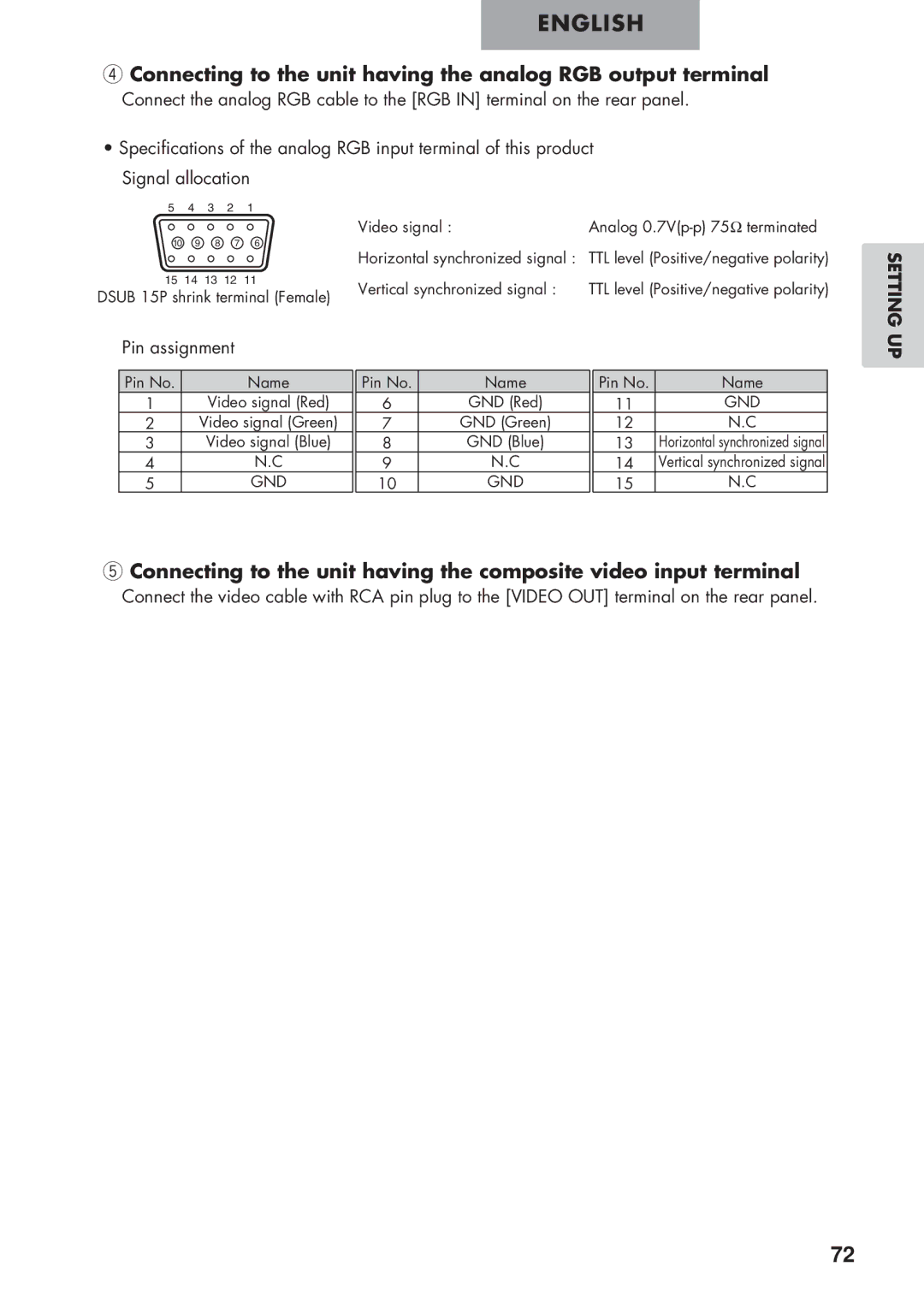 Elmo P100 instruction manual Pin assignment, Gnd 