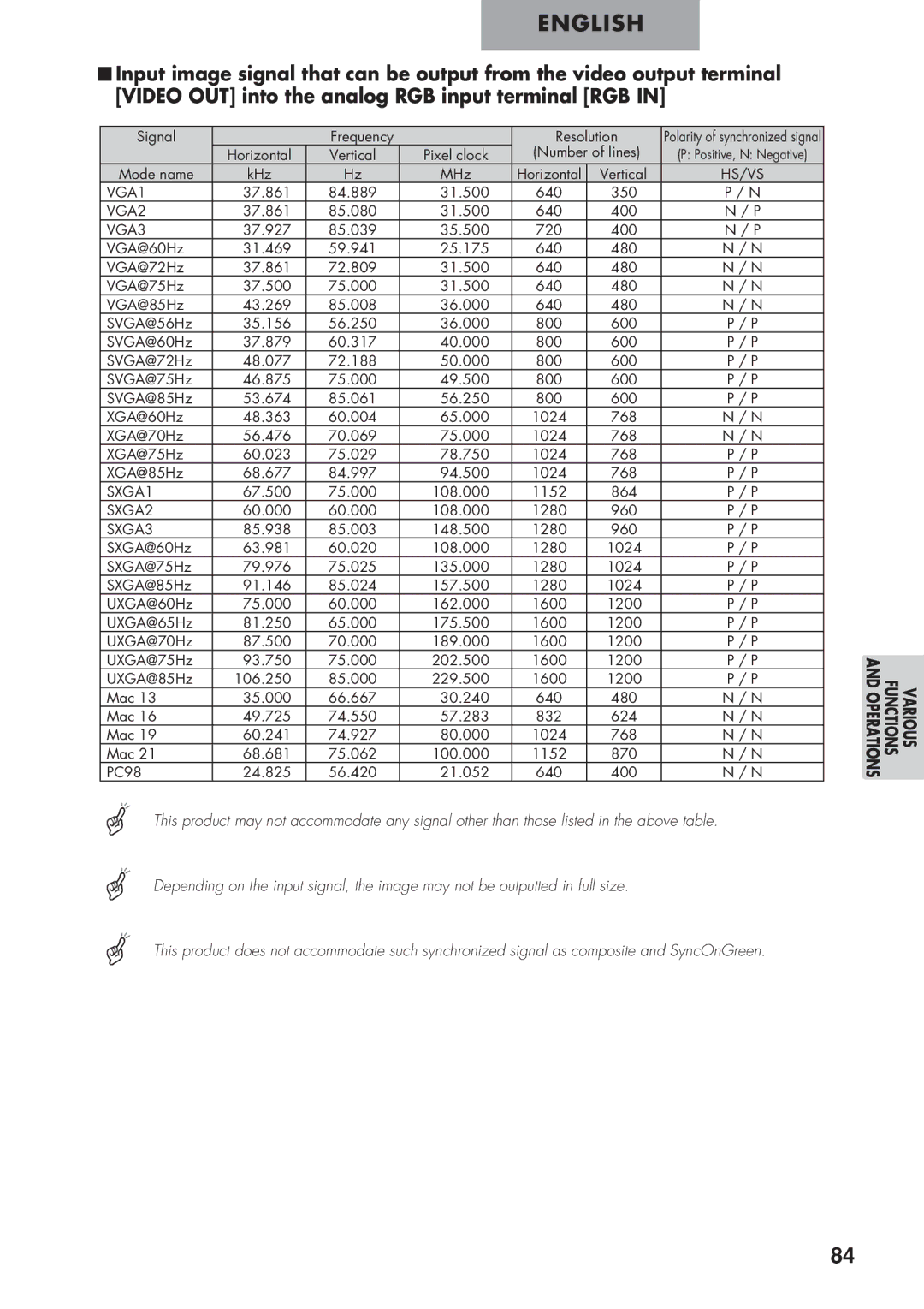 Elmo P100 instruction manual VGA1, VGA2, VGA3, SXGA1, SXGA2, SXGA3 