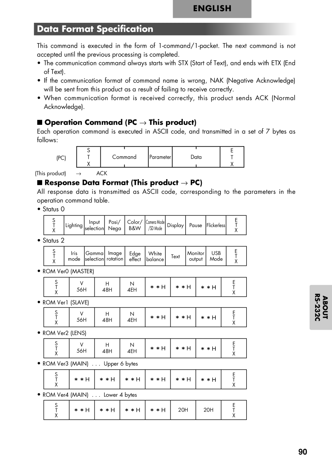 Elmo P100 Data Format Specification, Operation Command PC → This product, Response Data Format This product → PC, Ack, Usb 