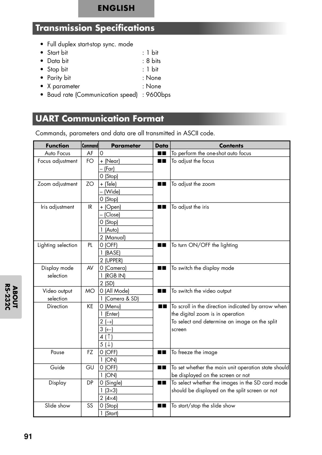 Elmo P100 instruction manual Transmission Specifications, Uart Communication Format 