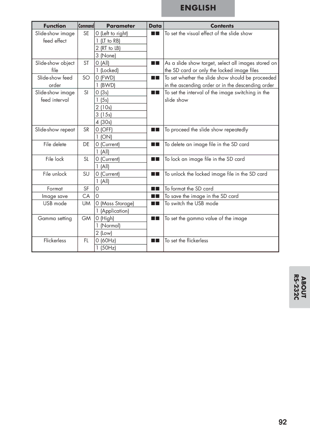 Elmo P100 instruction manual RS-232C, Bwd 