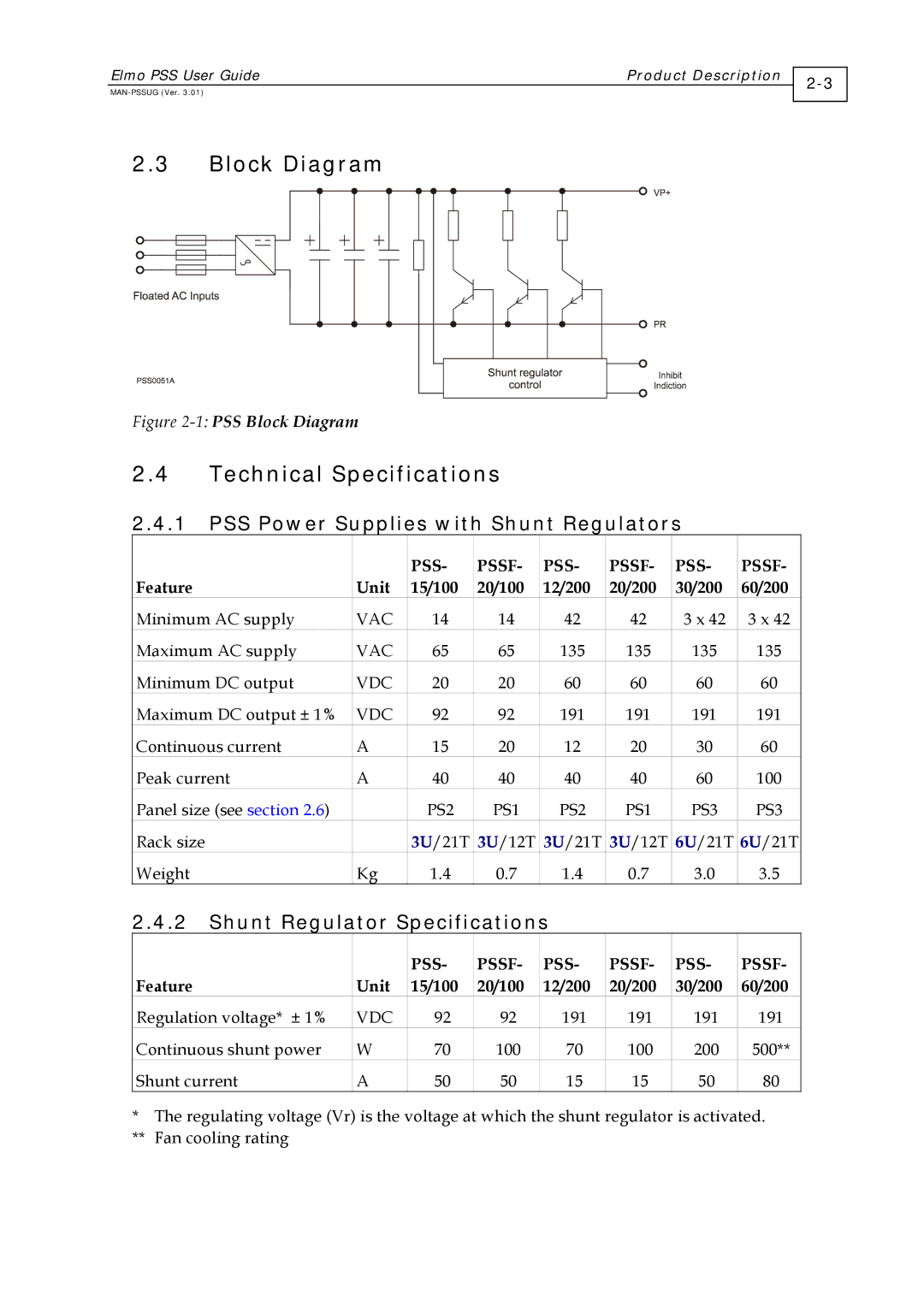 Elmo PSS 3U, PSS 6U manual Block Diagram, Technical Specifications, PSS Power Supplies with Shunt Regulators 