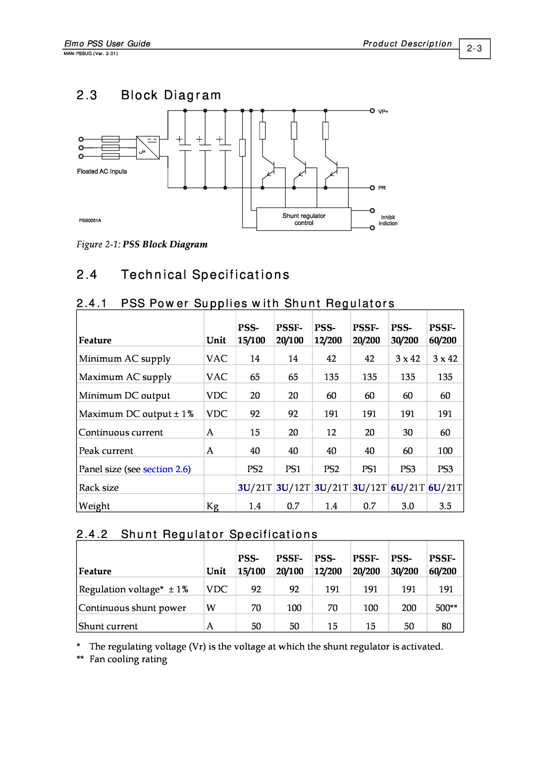 Elmo PSS 3U, PSS 6U manual Technical Specifications, PSS Power Supplies with Shunt Regulators, 1 PSS Block Diagram 
