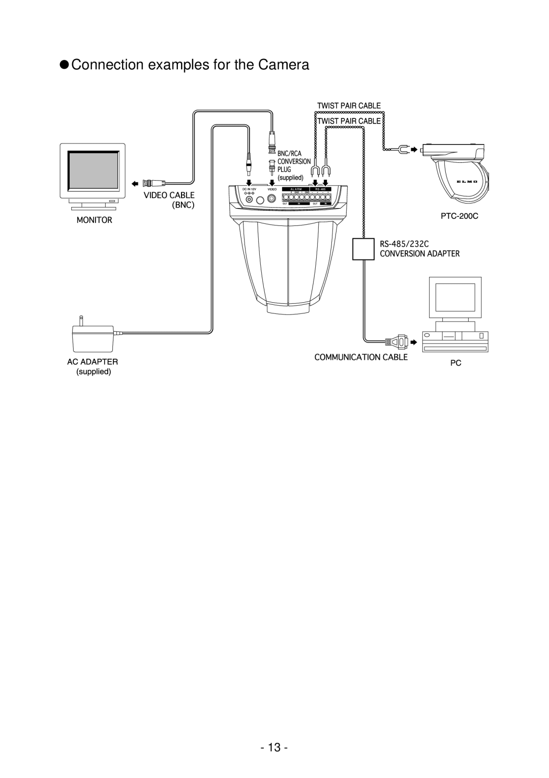 Elmo PTC-200C instruction manual Connection examples for the Camera 