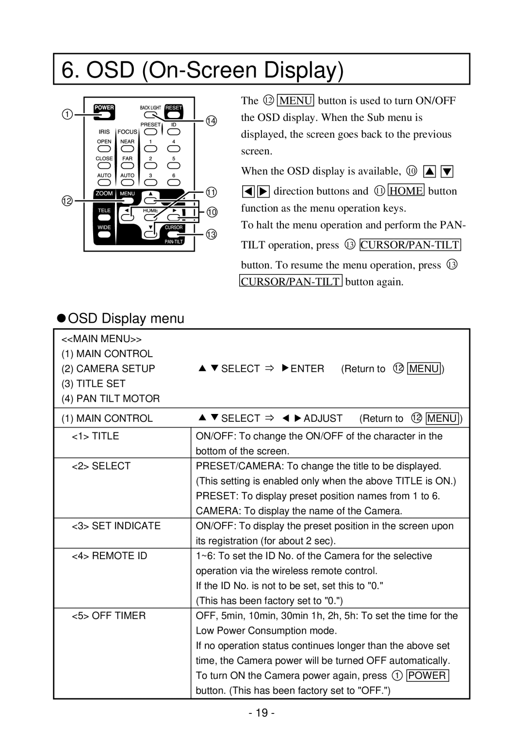 Elmo PTC-200C instruction manual OSD On-Screen Display, OSD Display menu 