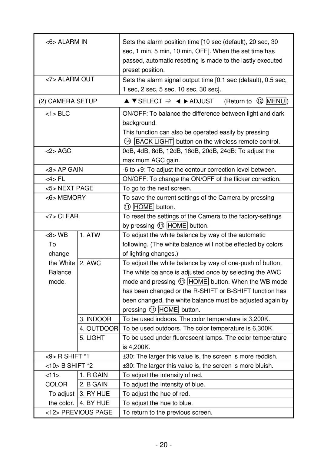 Elmo PTC-200C instruction manual Camera Setup Select 