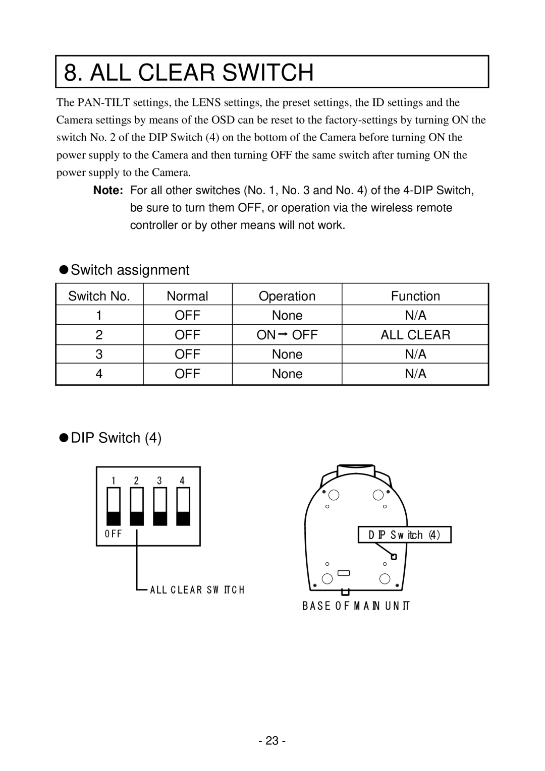 Elmo PTC-200C instruction manual ALL Clear Switch, Switch assignment, DIP Switch 