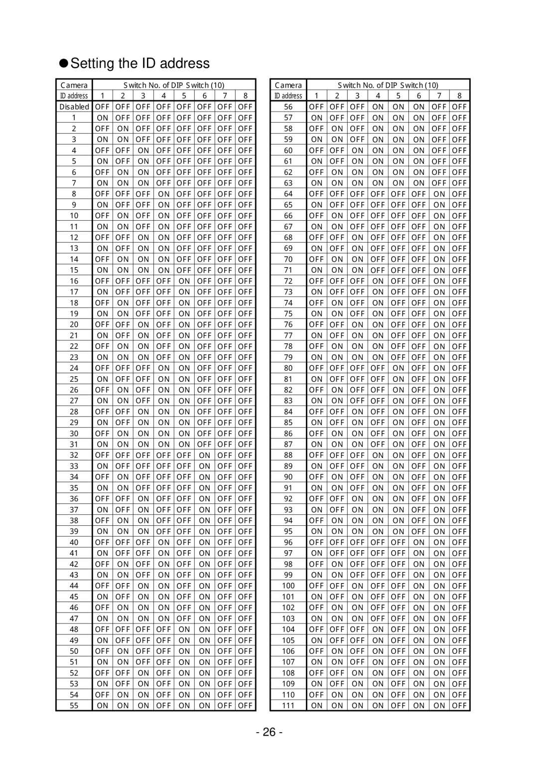 Elmo PTC-200C instruction manual Setting the ID address 