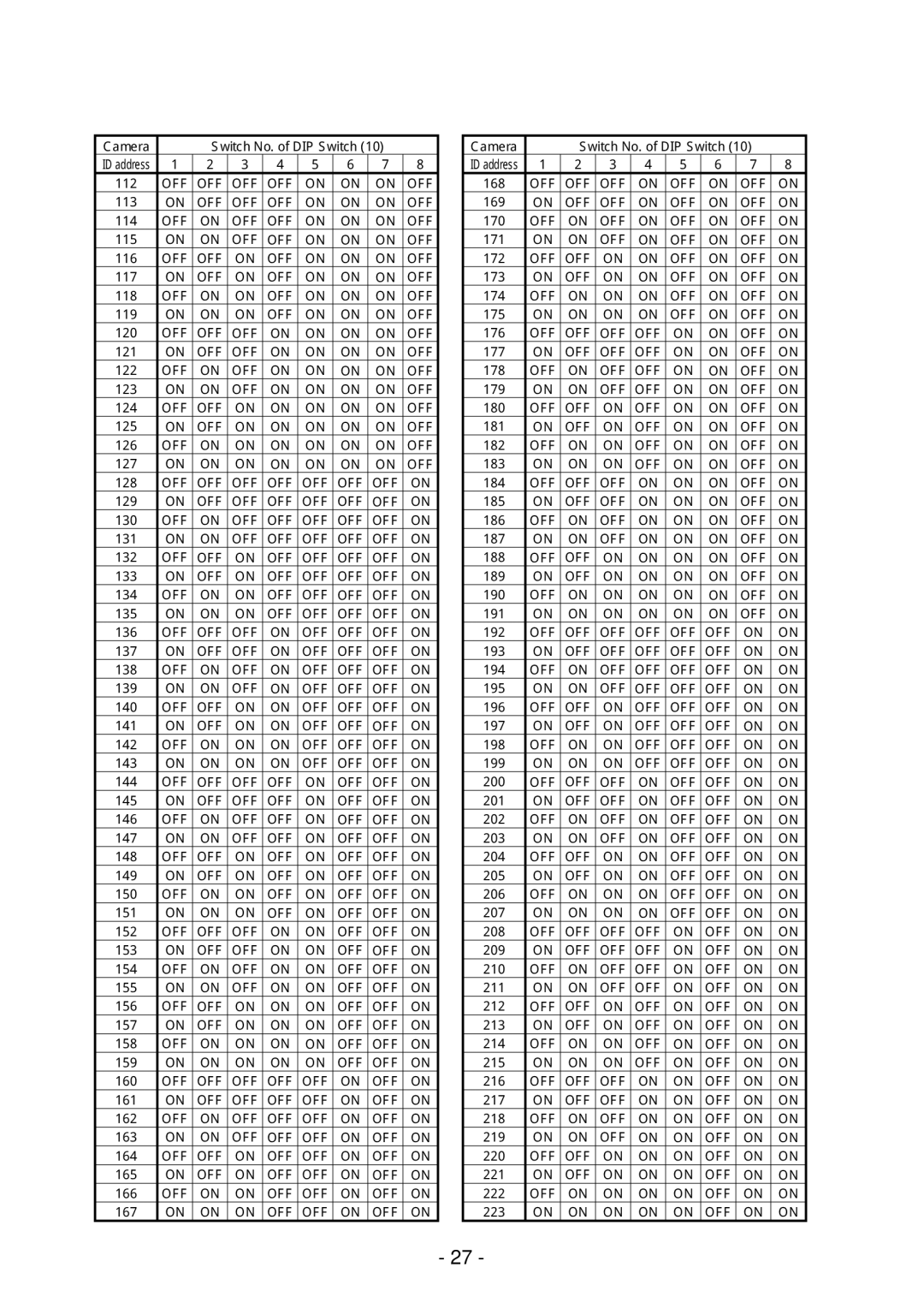 Elmo PTC-200C instruction manual Camera Switch No. of DIP Switch ID address 