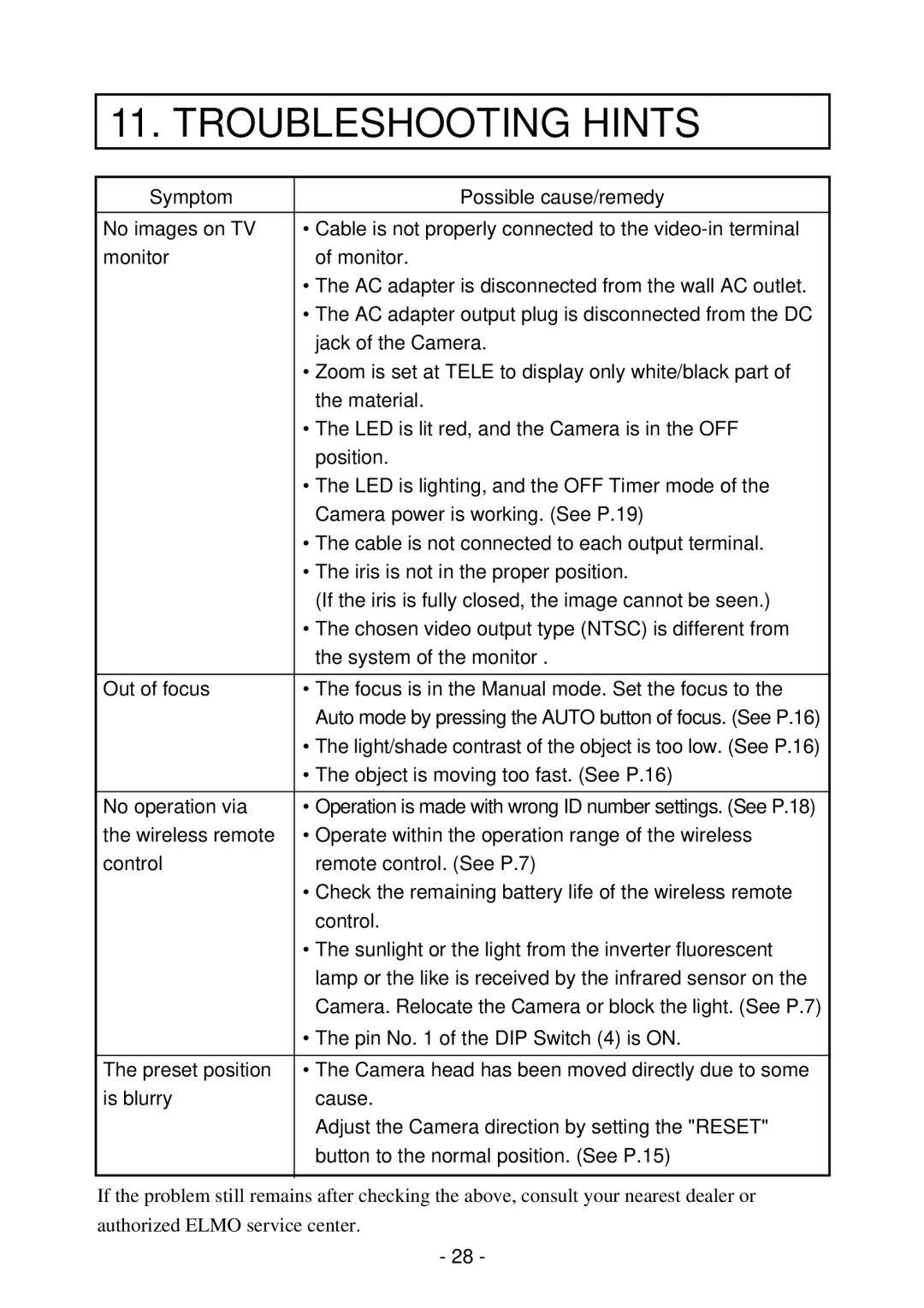 Elmo PTC-200C instruction manual Troubleshooting Hints, Object is moving too fast. See P.16 No operation via 