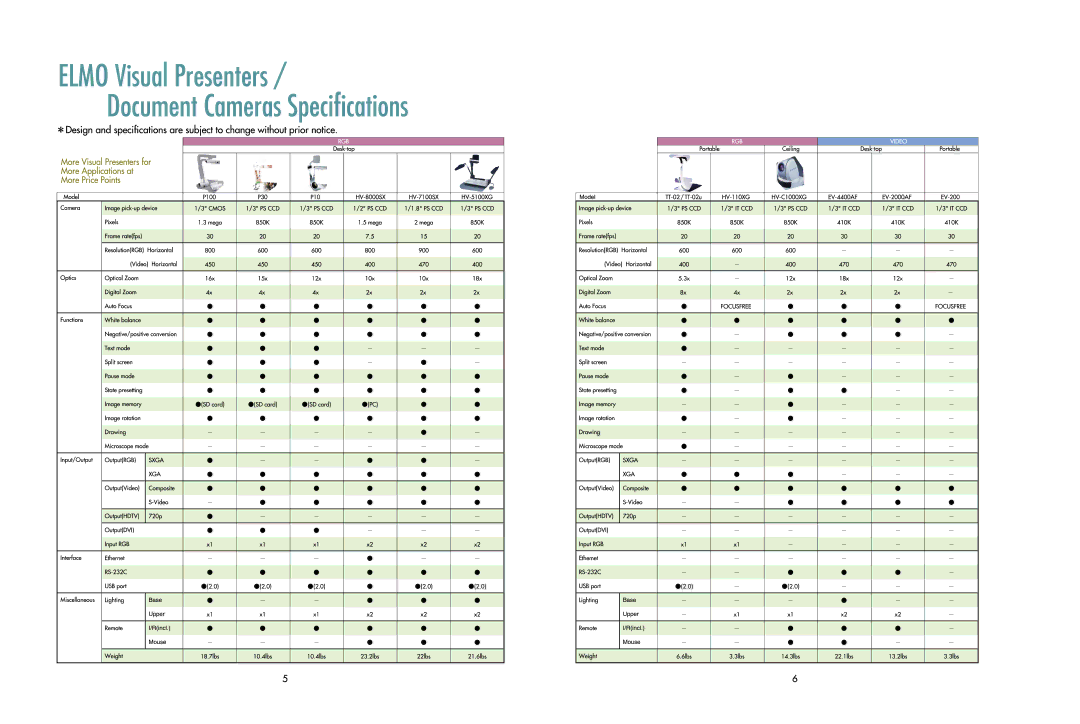 Elmo PTC-110R, PTC-401CIP, PTC-100S manual 