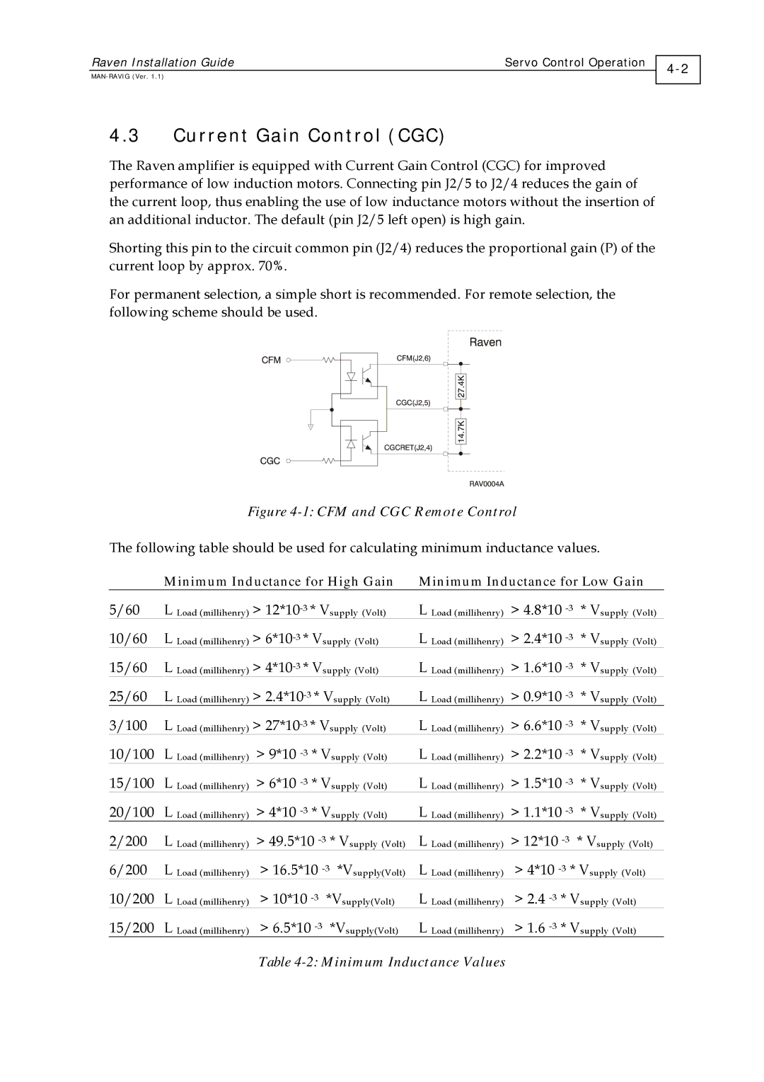 Elmo EXTRA IQ RAVEN, RAV-25/60 manual Current Gain Control CGC, 2Minimum Inductance Values 