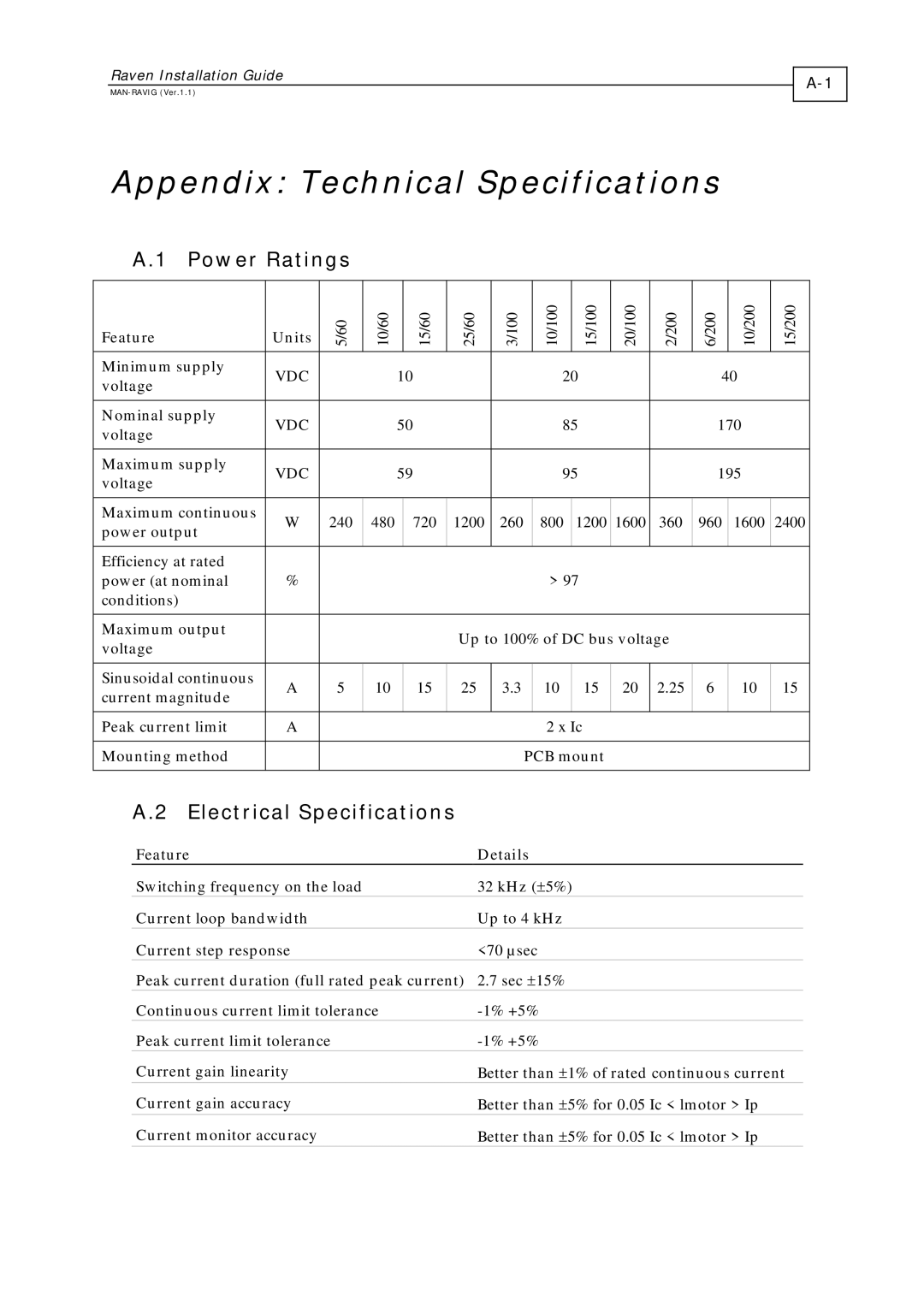 Elmo EXTRA IQ RAVEN, RAV-25/60 manual Appendix Technical Specifications, Power Ratings, Electrical Specifications 