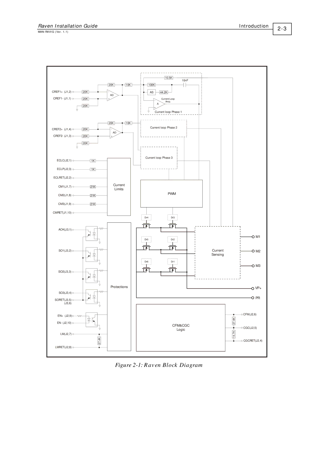 Elmo EXTRA IQ RAVEN, RAV-25/60 manual 1Raven Block Diagram 