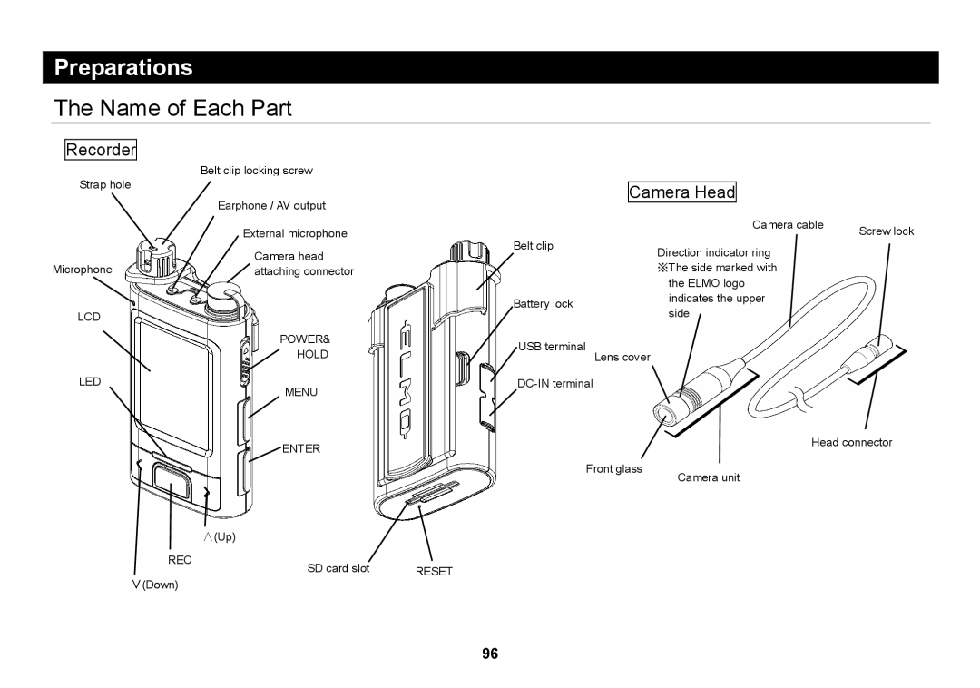 Elmo SUV-CAM manual Preparations, Name of Each Part, Recorder, Camera Head 