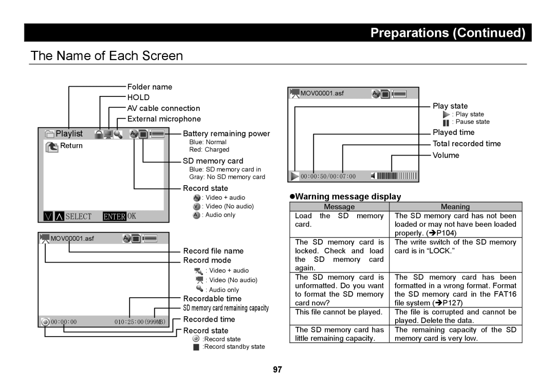 Elmo SUV-CAM manual Name of Each Screen 