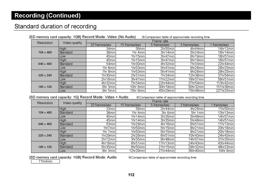 Elmo SUV-CAM manual Standard duration of recording, 704 x 