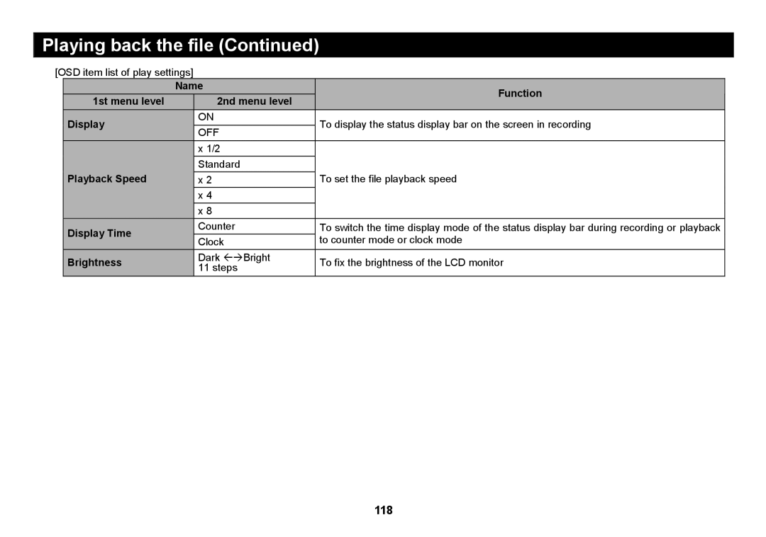 Elmo SUV-CAM manual Name Function 1st menu level 2nd menu level Display, Playback Speed, Display Time, Brightness 