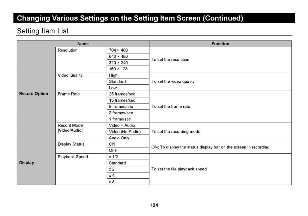 Elmo SUV-CAM manual Setting Item List, Name Function, Record Option 