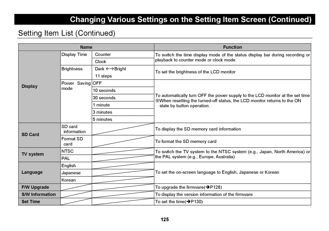 Elmo SUV-CAM manual SD Card, TV system, Language, Upgrade, Information, Set Time 