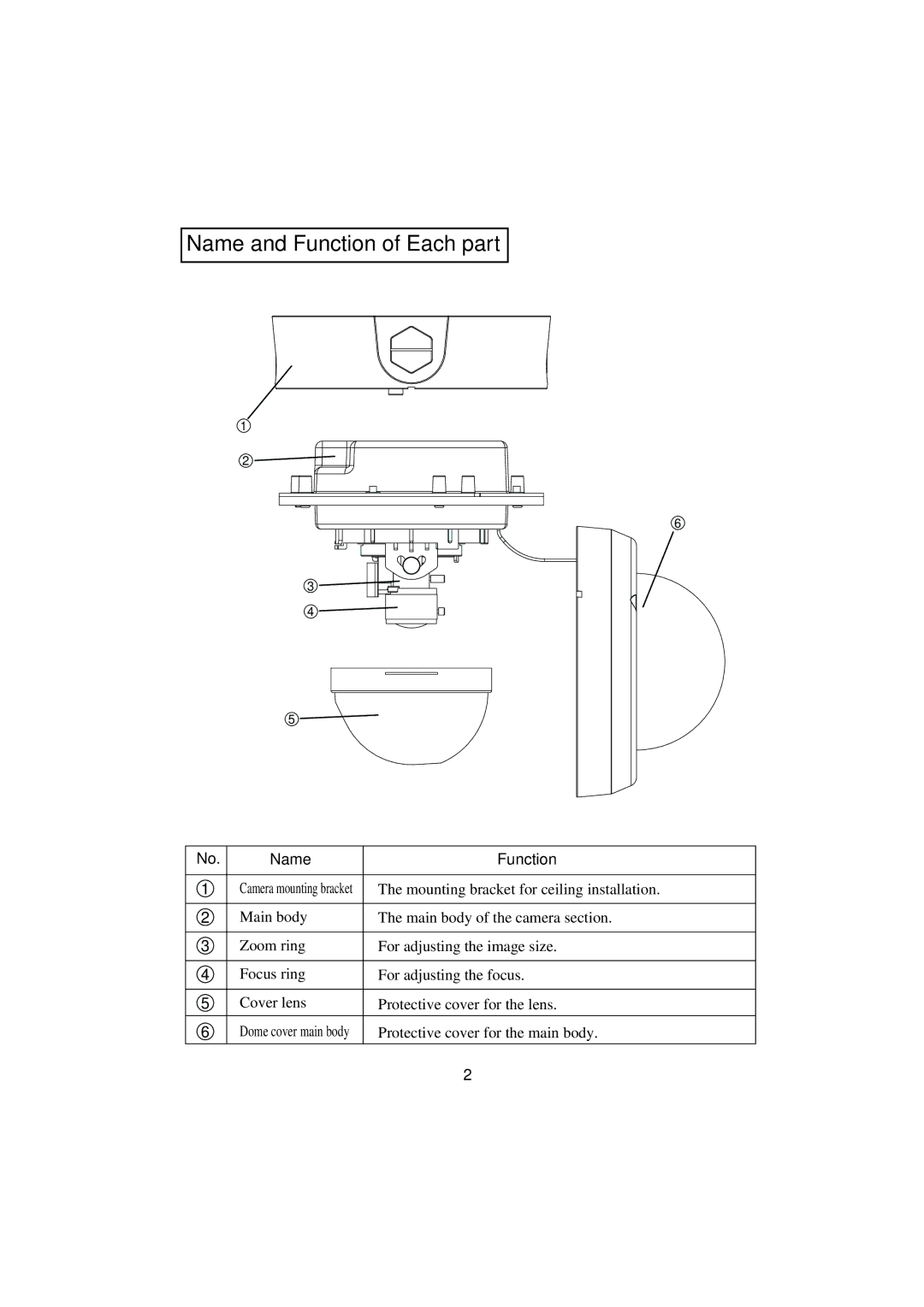 Elmo TND4204VX instruction manual Name and Function of Each part, Name Function 