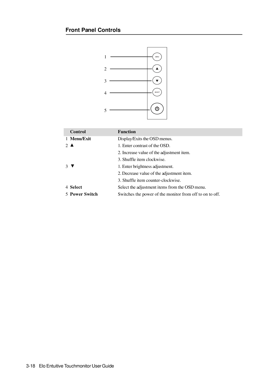 Elo TouchSystems 1000 Series manual Front Panel Controls, Control Function Menu/Exit, Select, Power Switch 