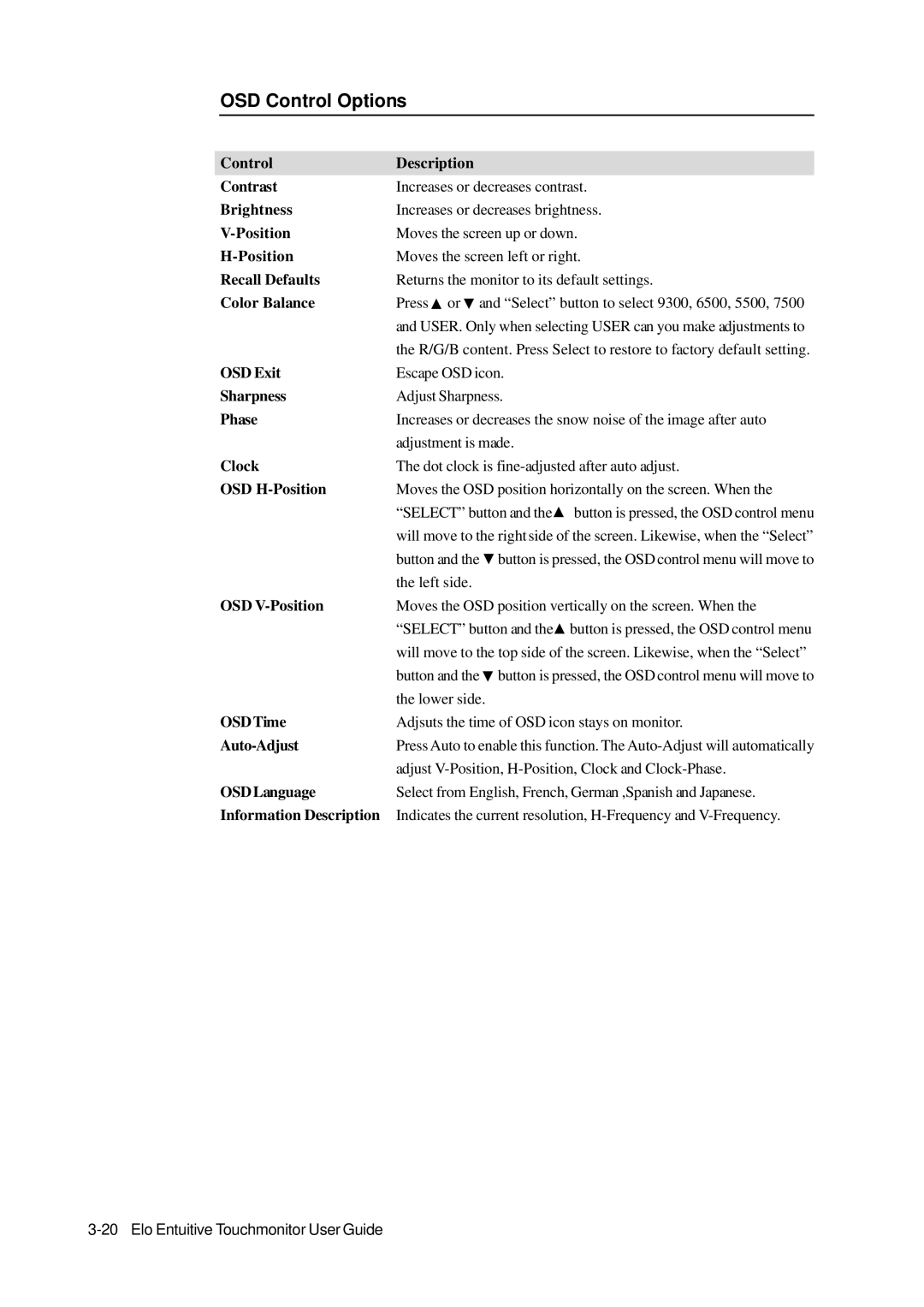 Elo TouchSystems 1000 Series manual OSD Control Options 