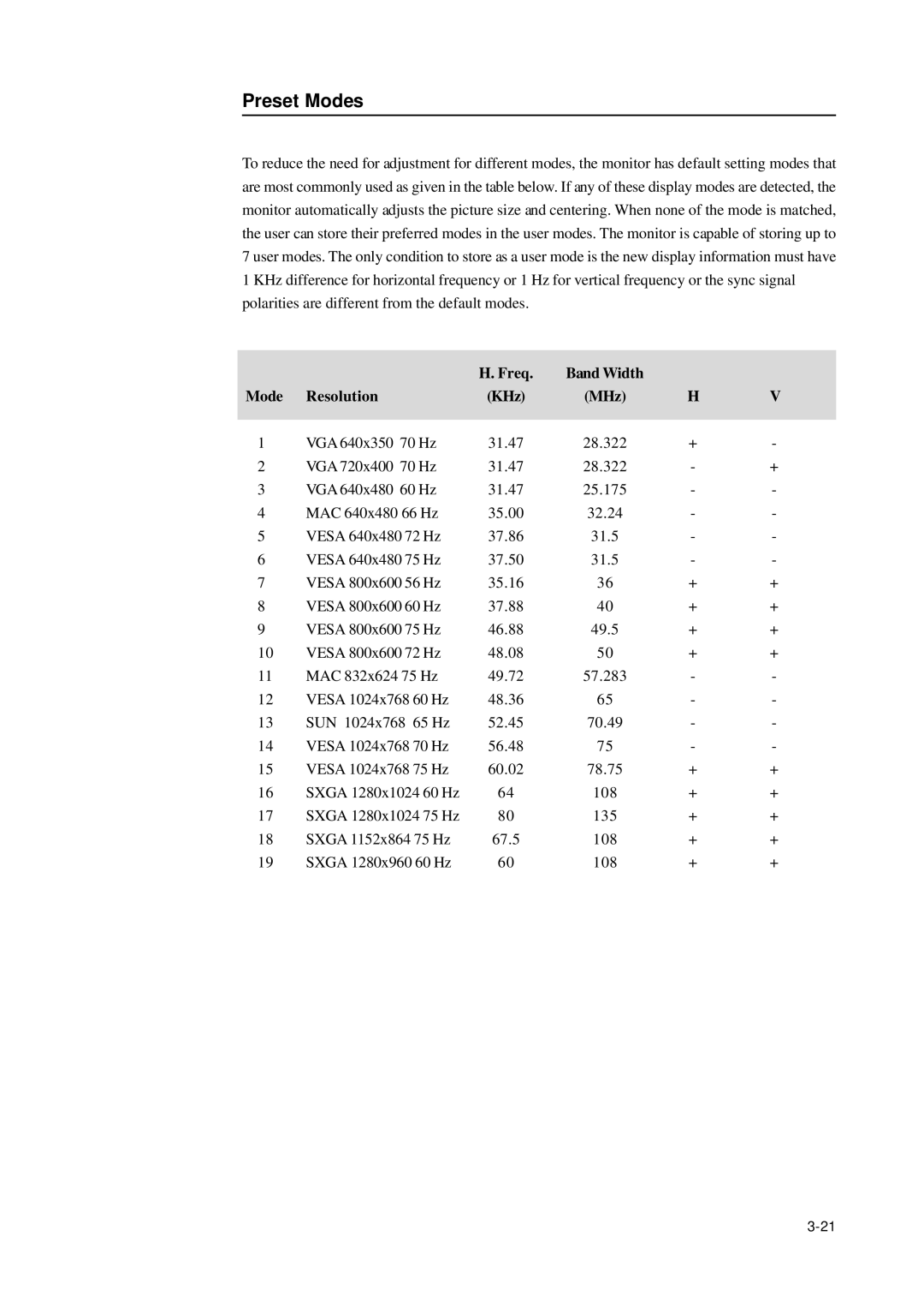 Elo TouchSystems 1000 Series manual Preset Modes, Freq Band Width Mode Resolution KHz MHz 