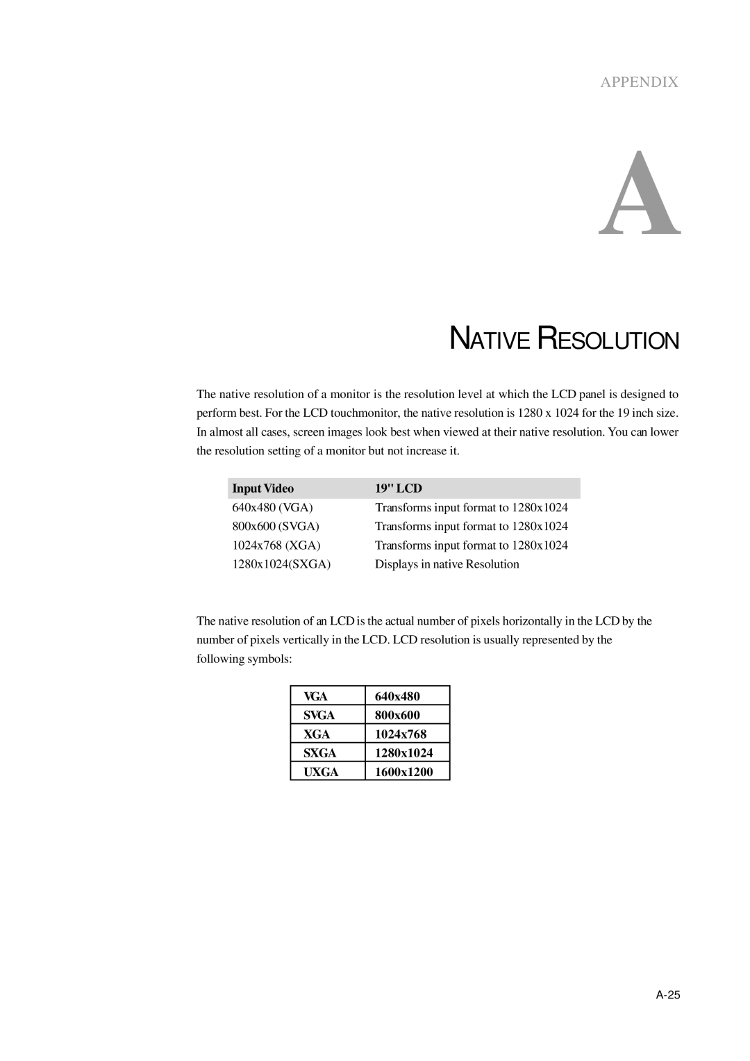 Elo TouchSystems 1000 Series manual Native Resolution 