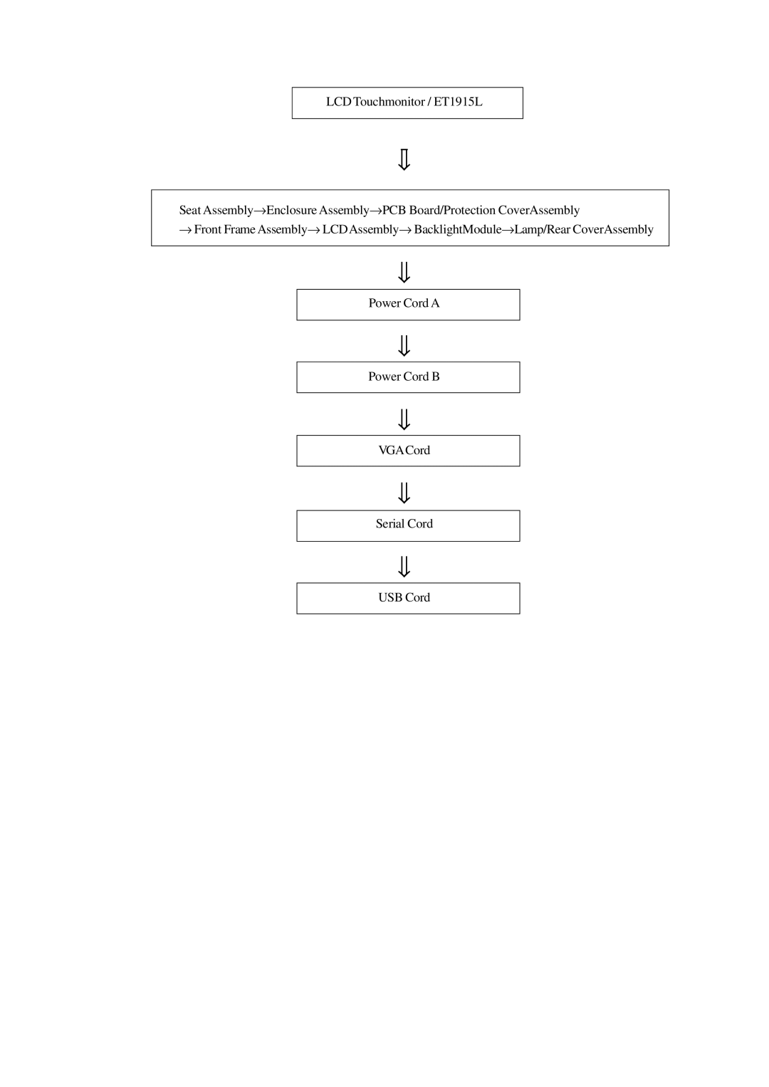 Elo TouchSystems 1000 Series manual 